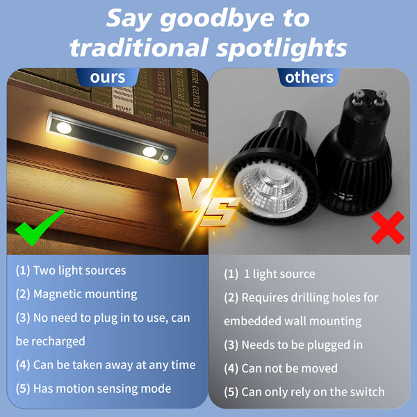 best under cabinet motion sensor lighting
