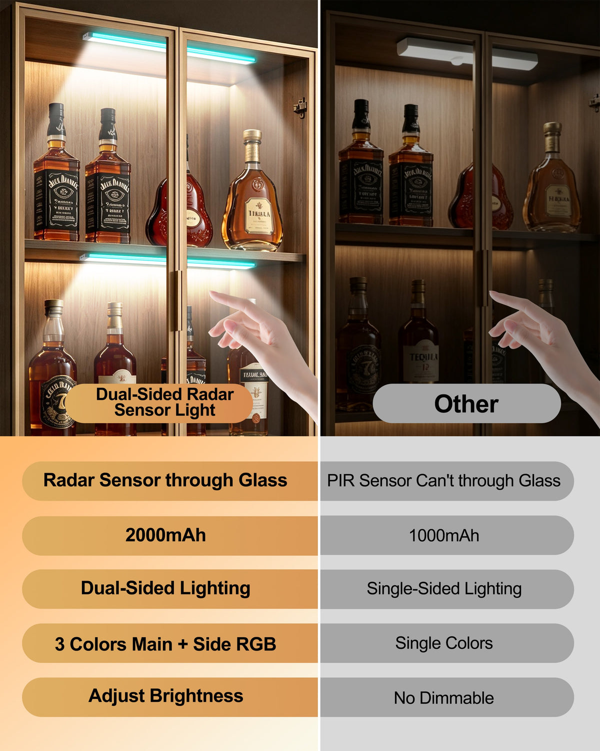 Radar Sensor Dual-Sided LED Cabinet Light, USB-C Rechargeable Under Shelf Lamp with 3-Color White Light & RGB Ambient Light, Magnetic No Drill Display Light for Wine Cabinet, Closet, RV & Gaming Room LEPOTEC SHOP