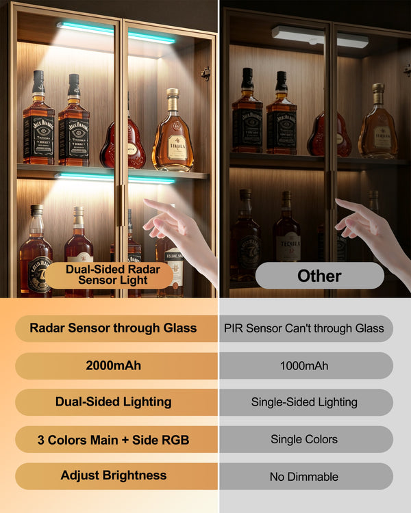 Radar Sensor Dual-Sided LED Cabinet Light, USB-C Rechargeable Under Shelf Lamp with 3-Color White Light & RGB Ambient Light, Magnetic No Drill Display Light for Wine Cabinet, Closet, RV & Gaming Room LEPOTEC SHOP