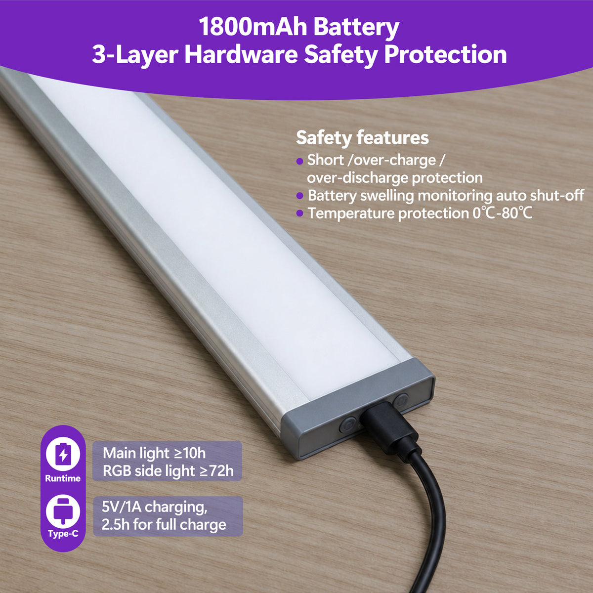 Radar Motion Sensor Under Cabinet Light, Rechargeable Magnetic LED Closet Light with Dual‑Light Source & RGB Ambient Light, 3‑Color‑Temp, Drill‑Free Wireless Light for Cabinet, Stair, Wardrobe, Display Shelf LEPOTEC SHOP