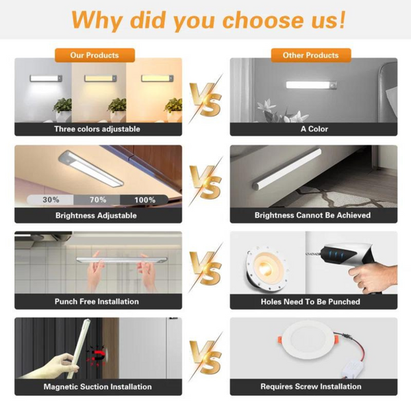 LEPOTEC 35 LED Under Cabinet Light - product detail