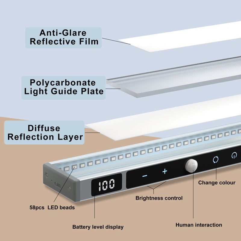 Under Cabinet Lights 
