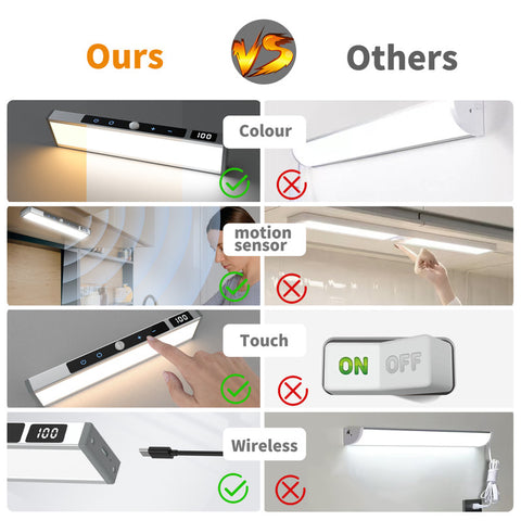 Under Cabinet Lights 