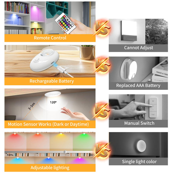 Pebble-Shaped Rechargeable RGB Night Light with Motion Sensor & Remote, 500mAh Battery, Single-Button Control, 120° 3-5m Detection, Magnetic Installation LEPOTEC SHOP